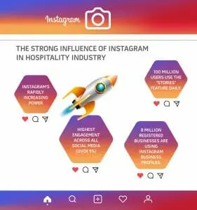 Infographic explaining how Instragram can help with your bookings