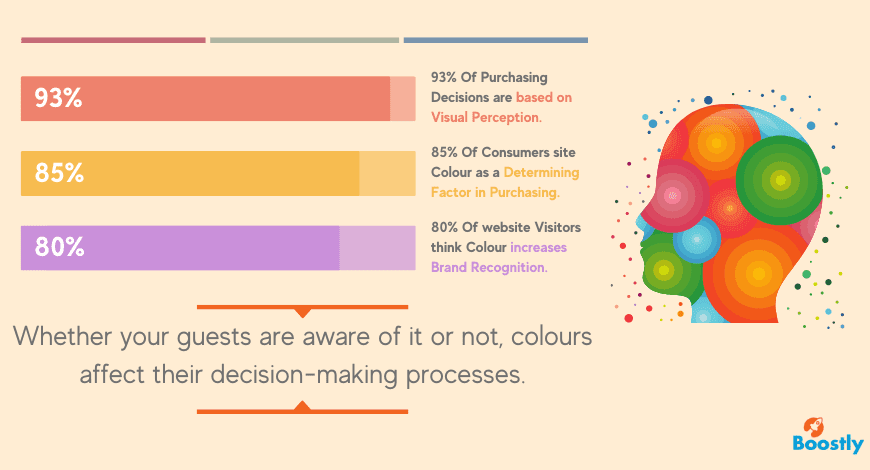 The Significance of Colour in Web Design