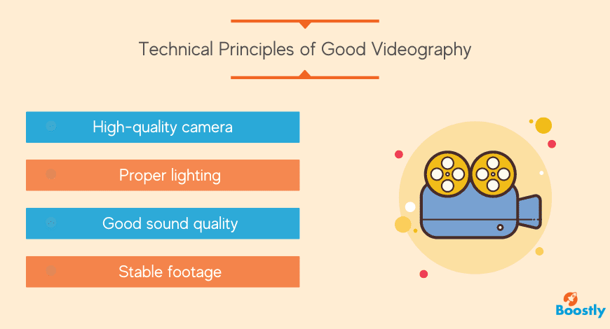 Technical Principles of Good Videography