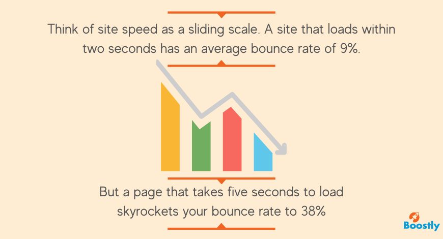 Site Speed for Direct Booking Websites