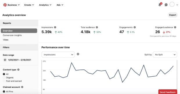 Pinterest analytics screenshot