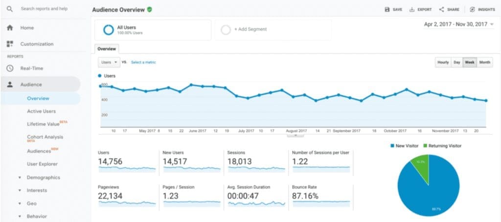 Google Analytics screenshot